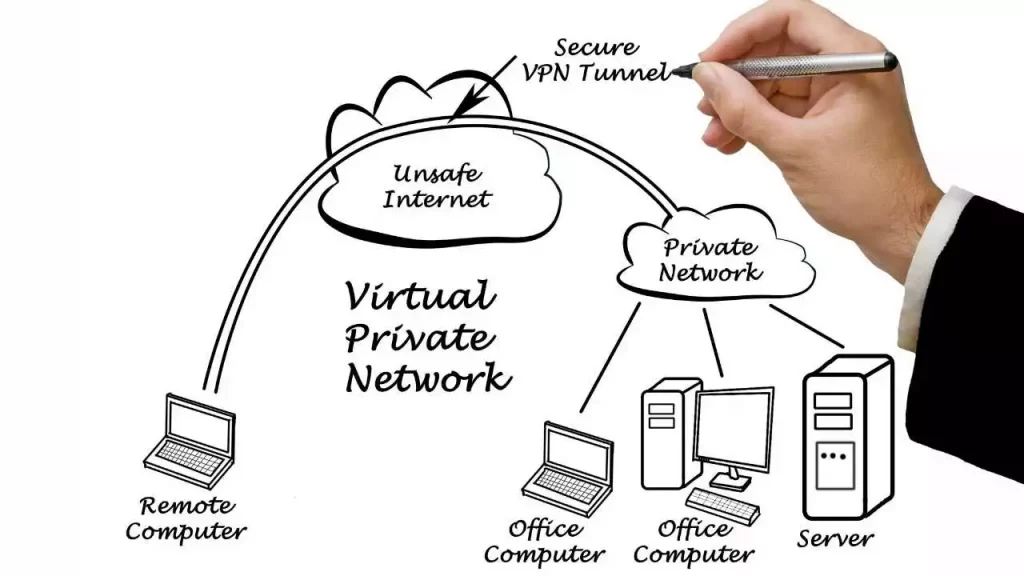 How VPNs Works